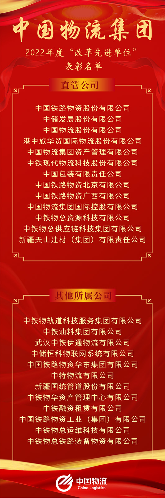 SJB世俱杯物流集团2022年度“改革先进单位”名单出炉